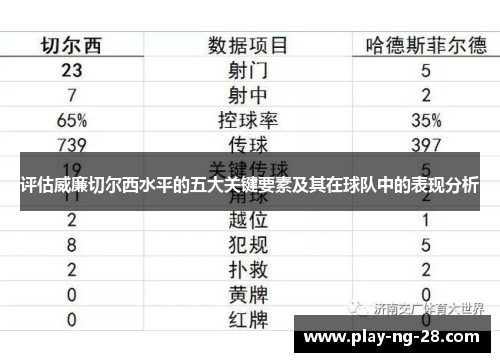 评估威廉切尔西水平的五大关键要素及其在球队中的表现分析