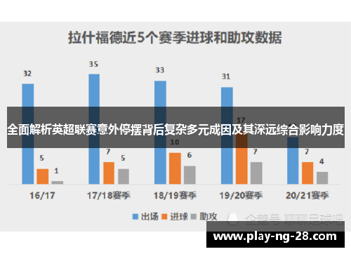 全面解析英超联赛意外停摆背后复杂多元成因及其深远综合影响力度 全面解析英超联赛意外停摆背后复杂多元成因及其深远综合影响力度
