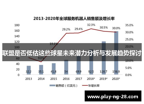 联盟是否低估这些球星未来潜力分析与发展趋势探讨