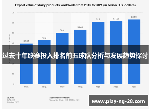 过去十年联赛投入排名前五球队分析与发展趋势探讨 过去十年联赛投入排名前五球队分析与发展趋势探讨