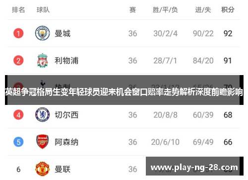 英超争冠格局生变年轻球员迎来机会窗口赔率走势解析深度前瞻影响