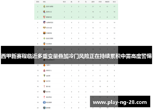 西甲新赛程临近多重变量叠加冷门风险正在持续累积中需高度警惕 西甲新赛程临近多重变量叠加冷门风险正在持续累积中需高度警惕