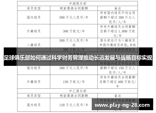 足球俱乐部如何通过科学财务管理推动长远发展与战略目标实现