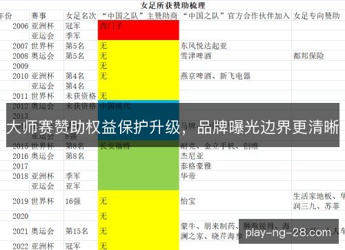 大师赛赞助权益保护升级,品牌曝光边界更清晰 大师赛赞助权益保护升级,品牌曝光边界更清晰