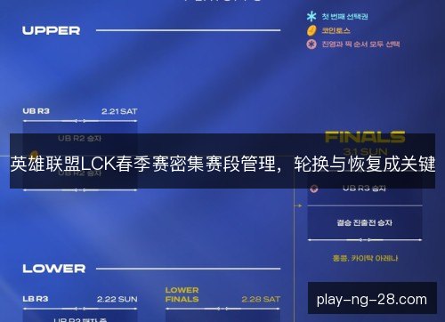 英雄联盟LCK春季赛密集赛段管理,轮换与恢复成关键 英雄联盟LCK春季赛密集赛段管理,轮换与恢复成关键